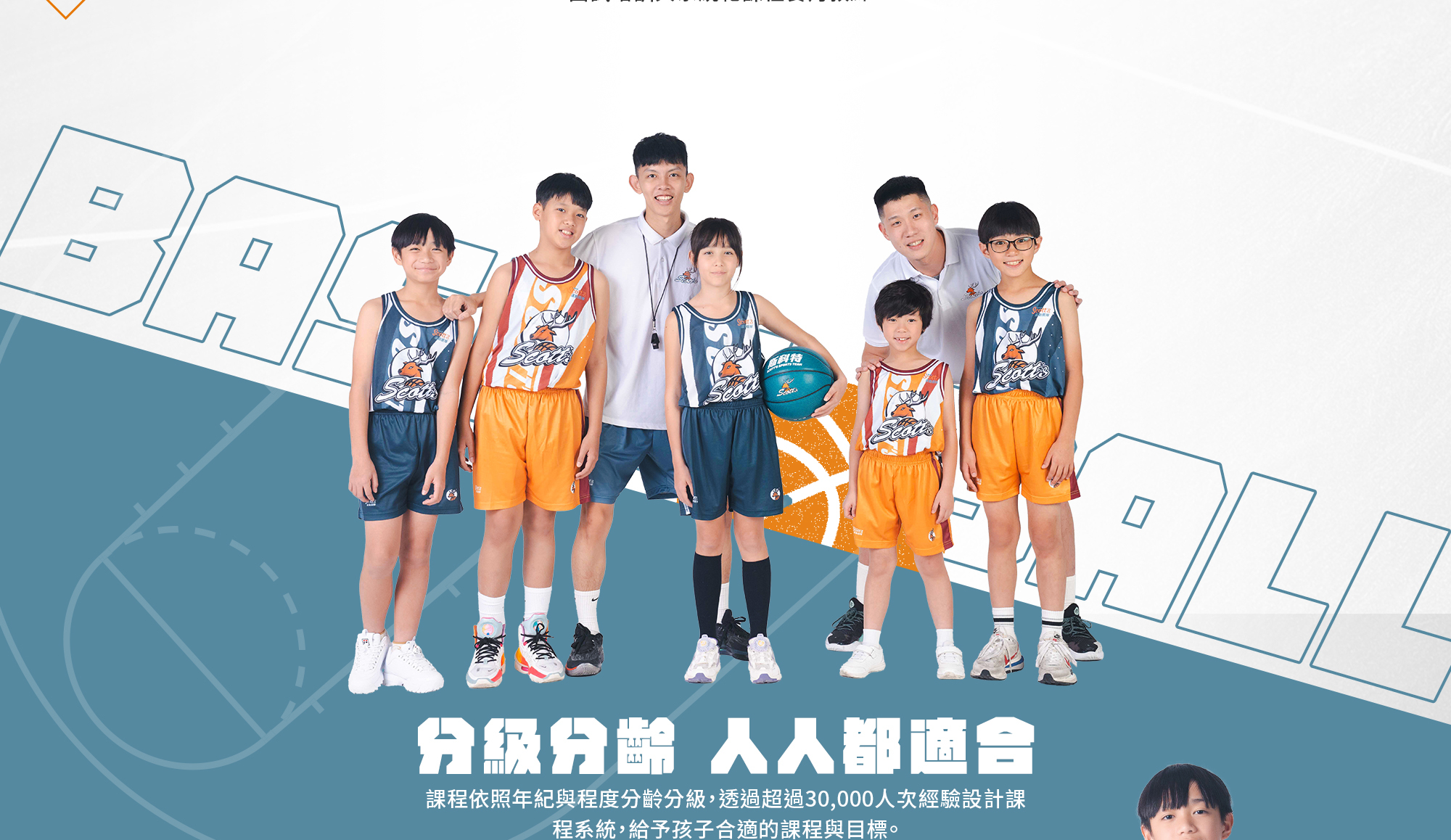 分級分齡 人人都適合」籃球課程主視覺。教練與學員合影，展現課程依年齡與程度分級。逾30,000人次教學經驗，為孩子打造最合適的學習目標。