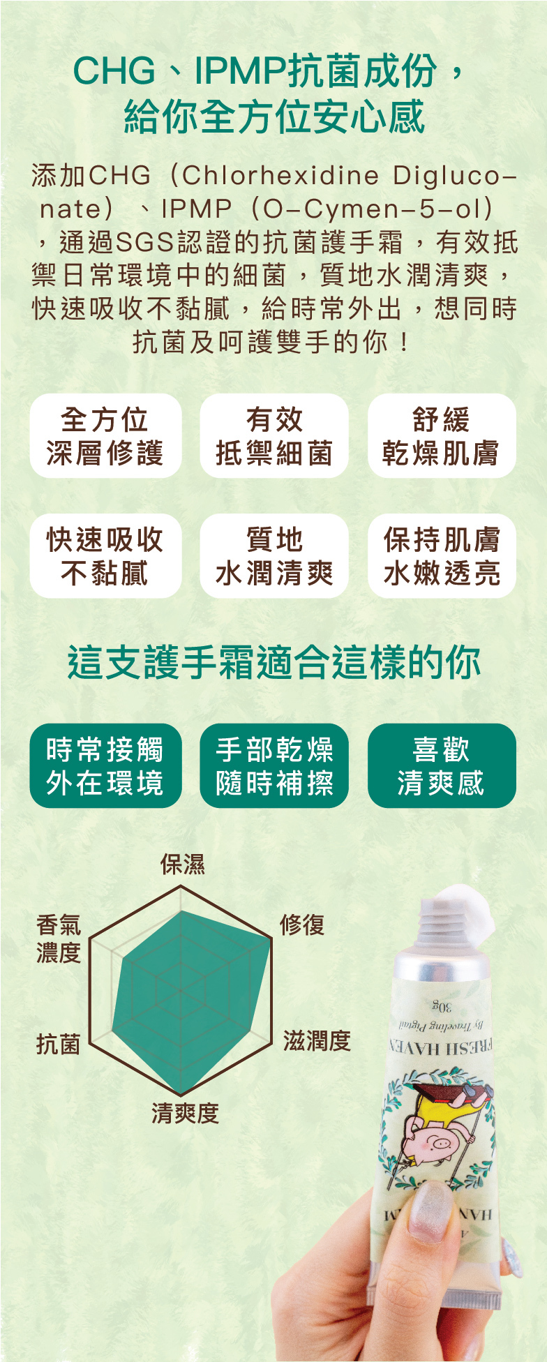 添加CHG（Chlorhexidine Digluconate）、IPMP（O-Cymen-5-ol），通過SGS認證的抗菌護手霜，有效抵禦日常環境中的細菌，質地水潤清爽，快速吸收不黏膩，給時常外出，想同時抗菌及呵護雙手的你！