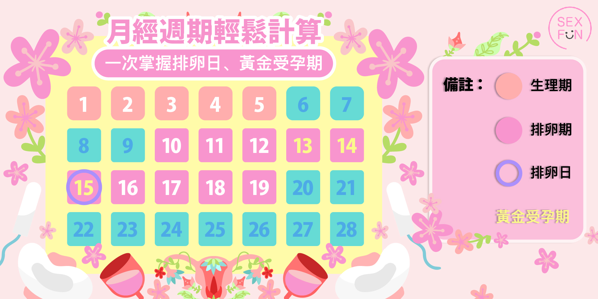 女生排卵期說明圖，有30天。標記了排卵期和排卵日。