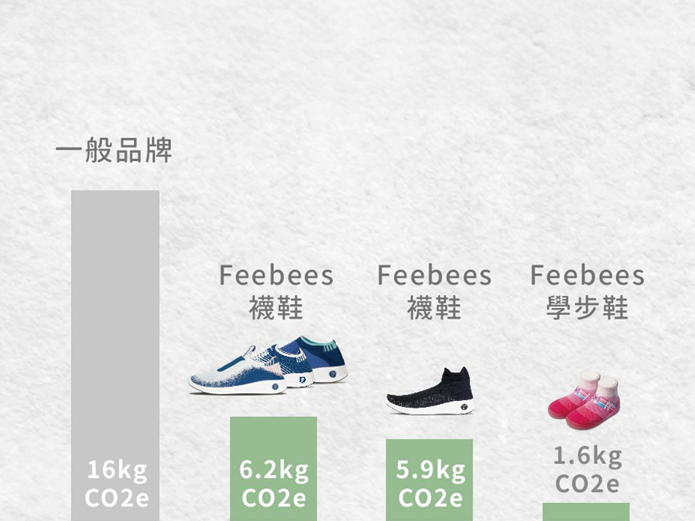 Feebees全鞋款 vs 他牌 碳足跡排放