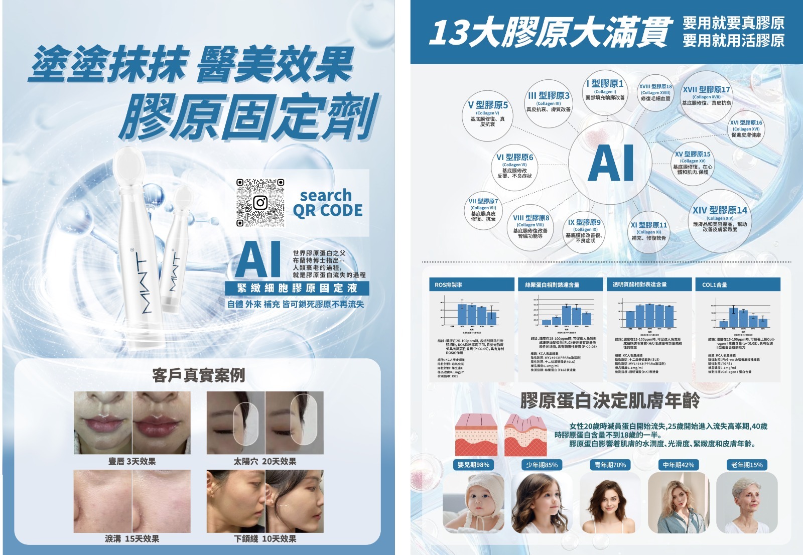 (1976) MWT緊塑細胞膠原液（1.5mlx15支）升級版