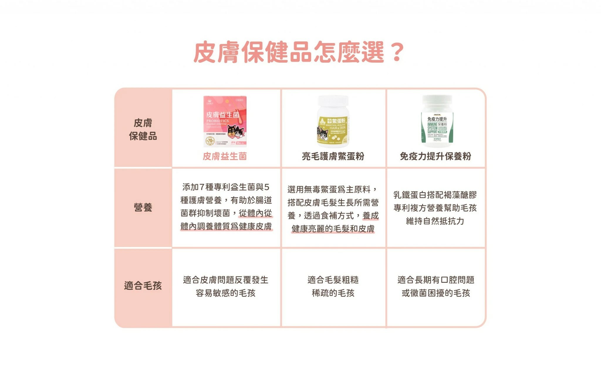 汪喵星球｜汪喵益生菌 腸胃益生菌 /皮膚益生菌 30入 (犬貓通用)