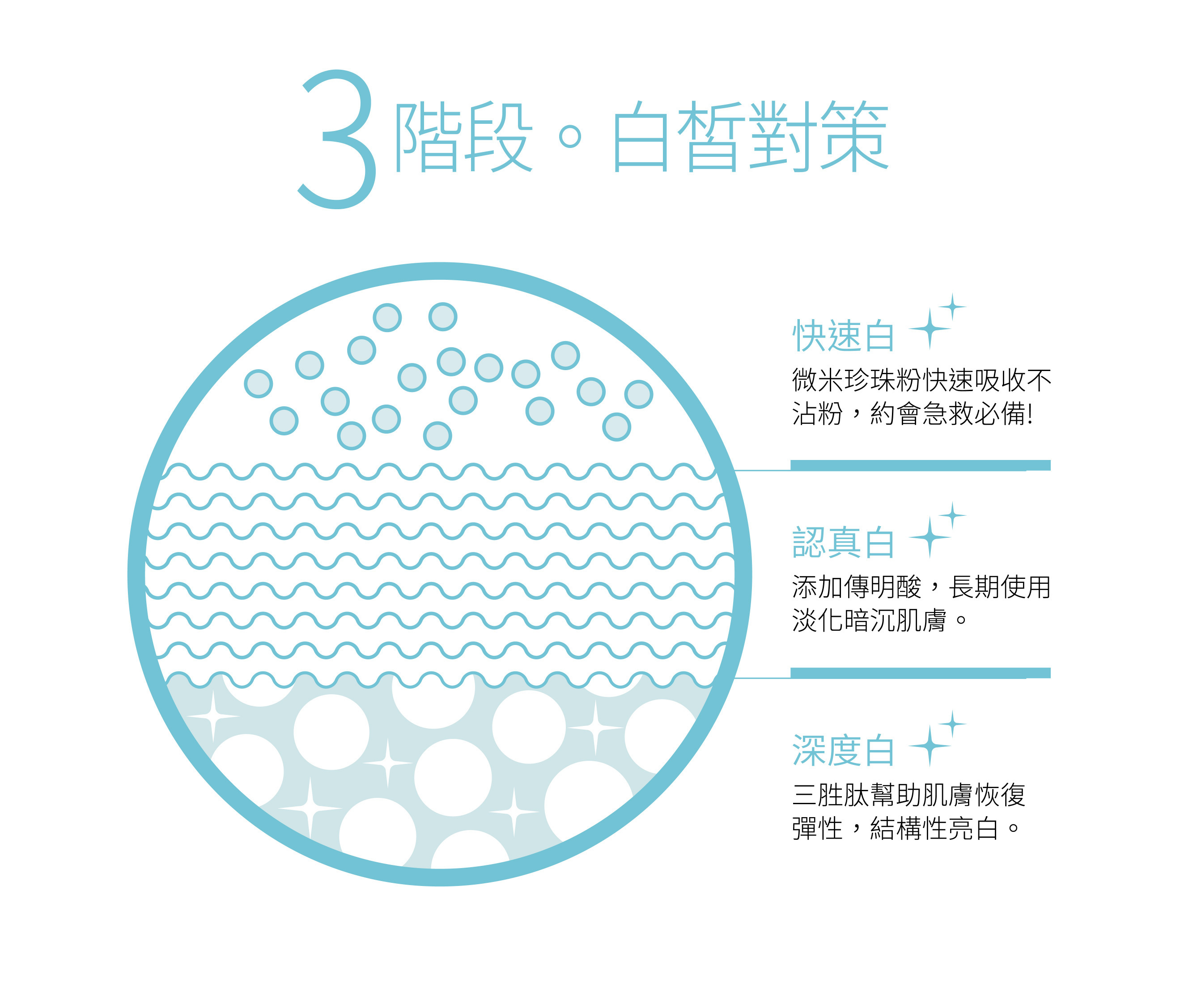 VIGILL 私密蜜桃瞬白霜(快速白皙) 50ml