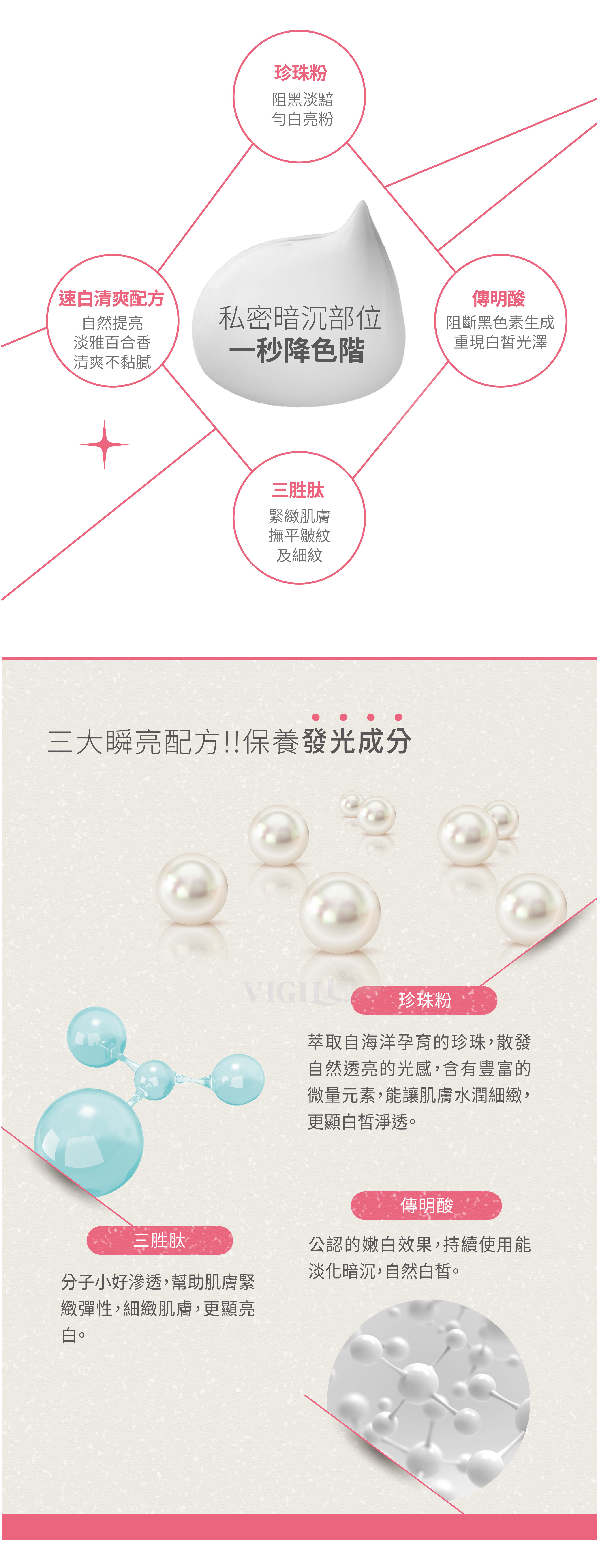 VIGILL 私密蜜桃瞬白霜(快速白皙) 50ml