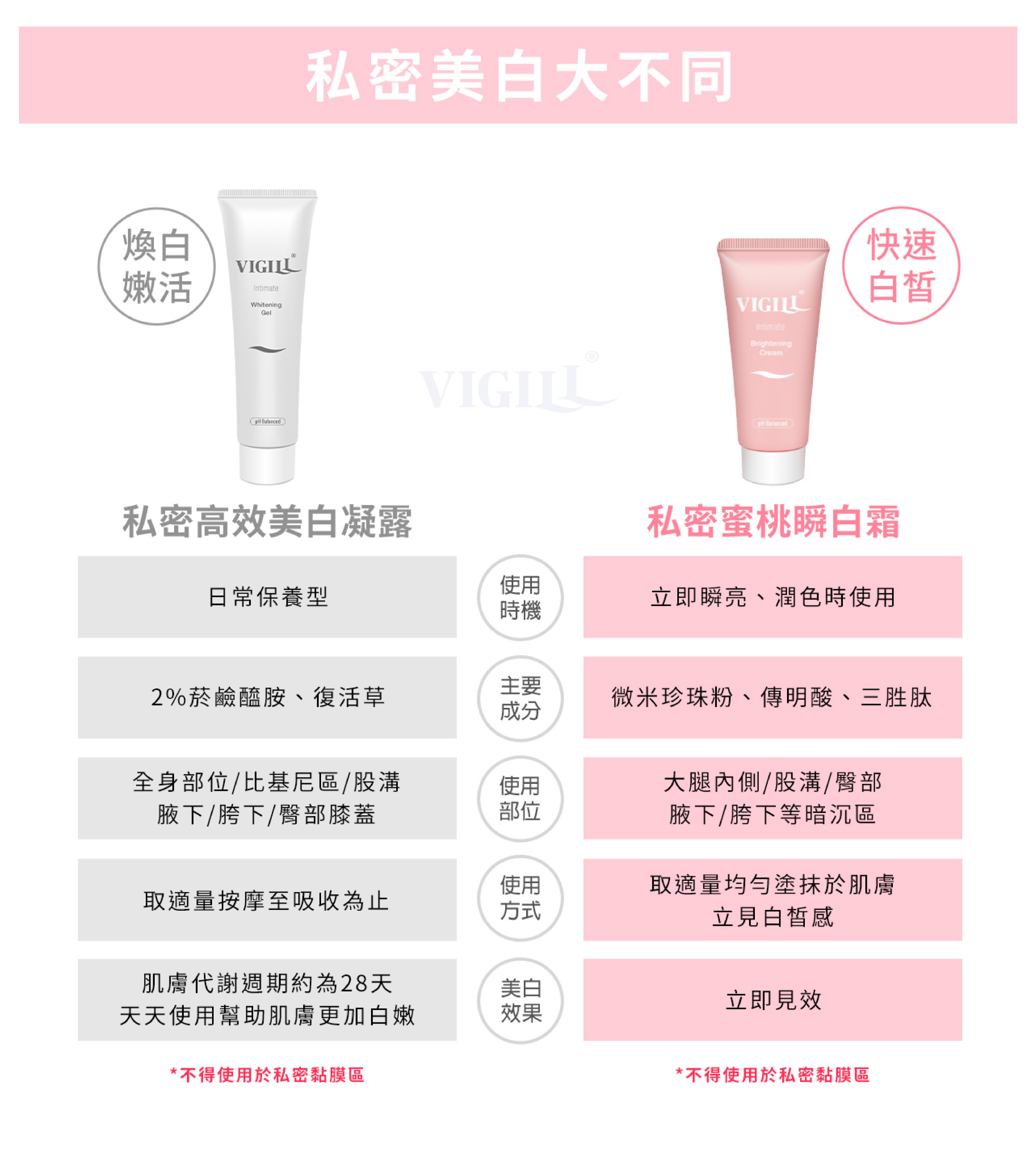 VIGILL 私密蜜桃瞬白霜(快速白皙) 50ml