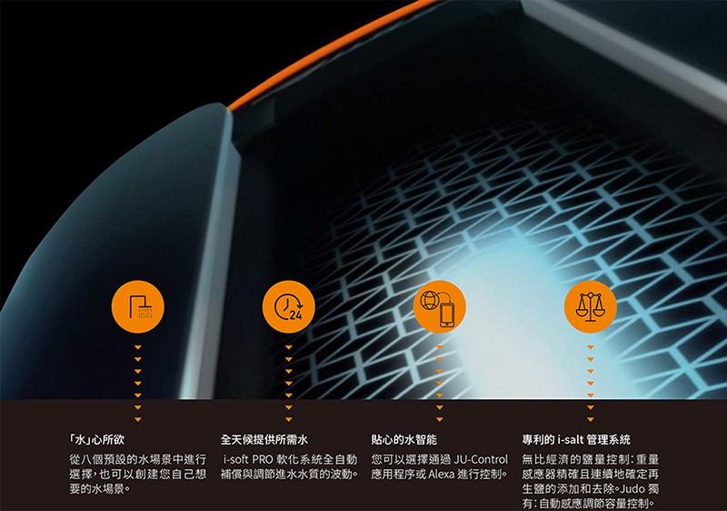 德國 JUDO 旗艦全自動美泉軟水機 i soft PRO