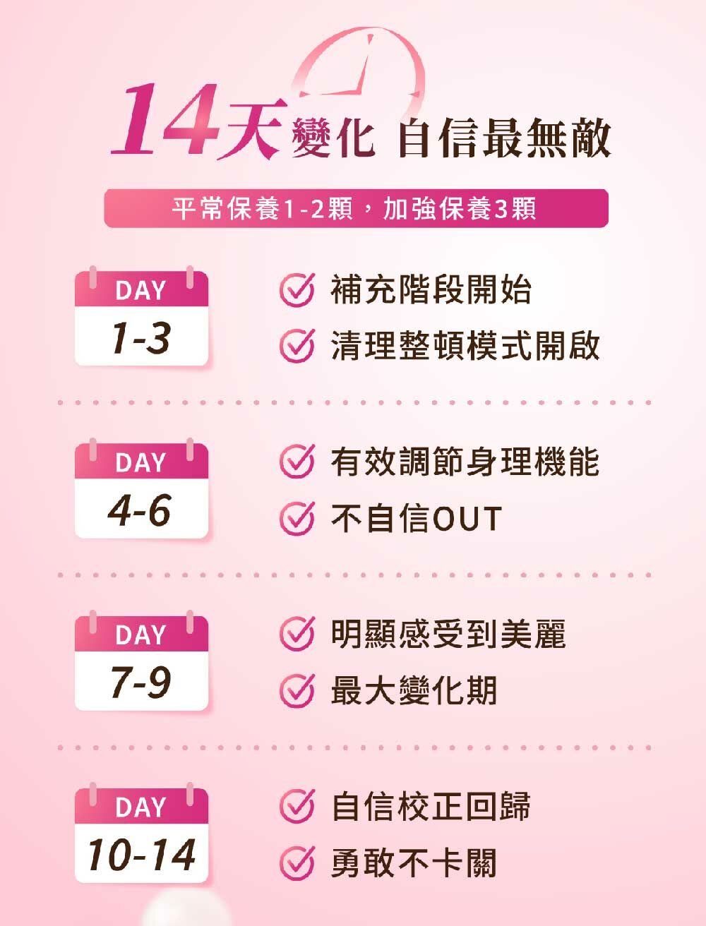 14天變化自信最無敵