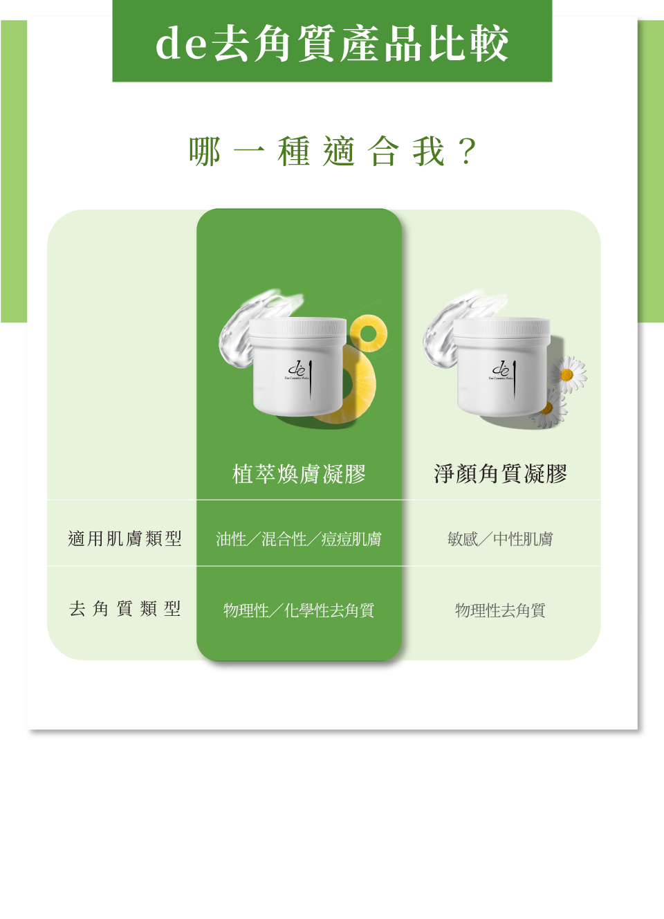 去角質產品比較