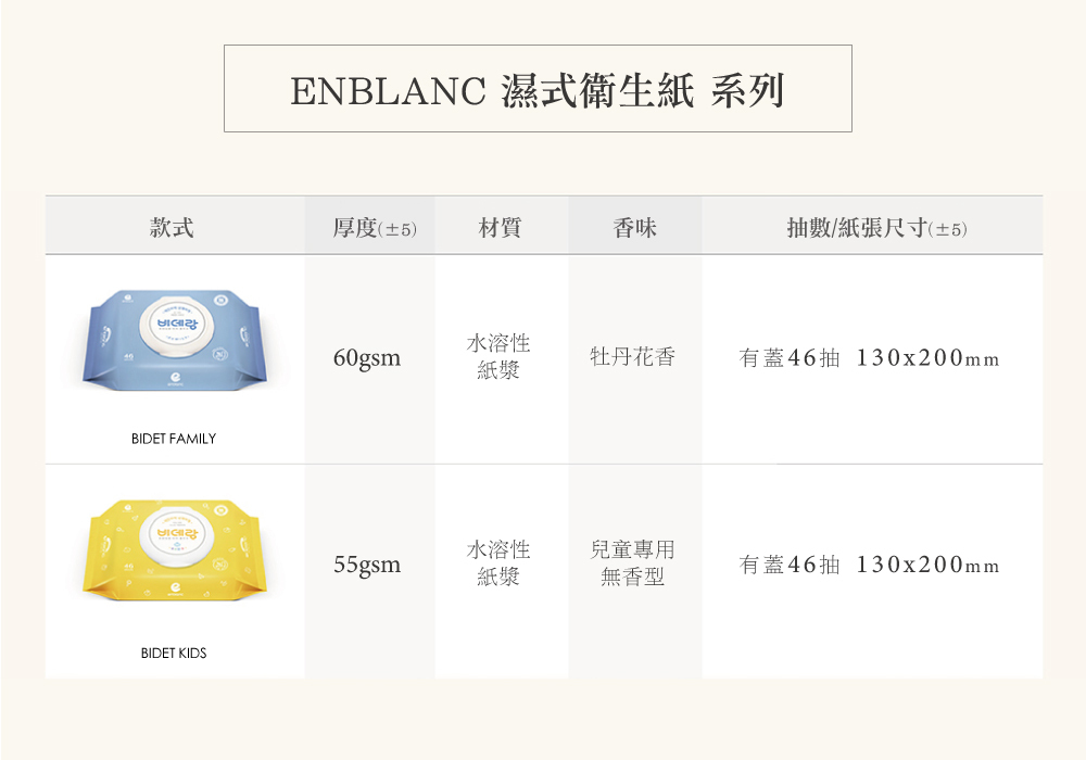 ENBLANC 濕式衛生紙 系列款式厚度(±5)材質香味抽/紙張尺寸(±5)BIDET FAMILYBIDET KIDS60gsm水溶性紙漿牡丹花香有蓋46抽 130x200mm水溶性兒童專用55gsm有蓋46抽 130x200mm紙漿無香型