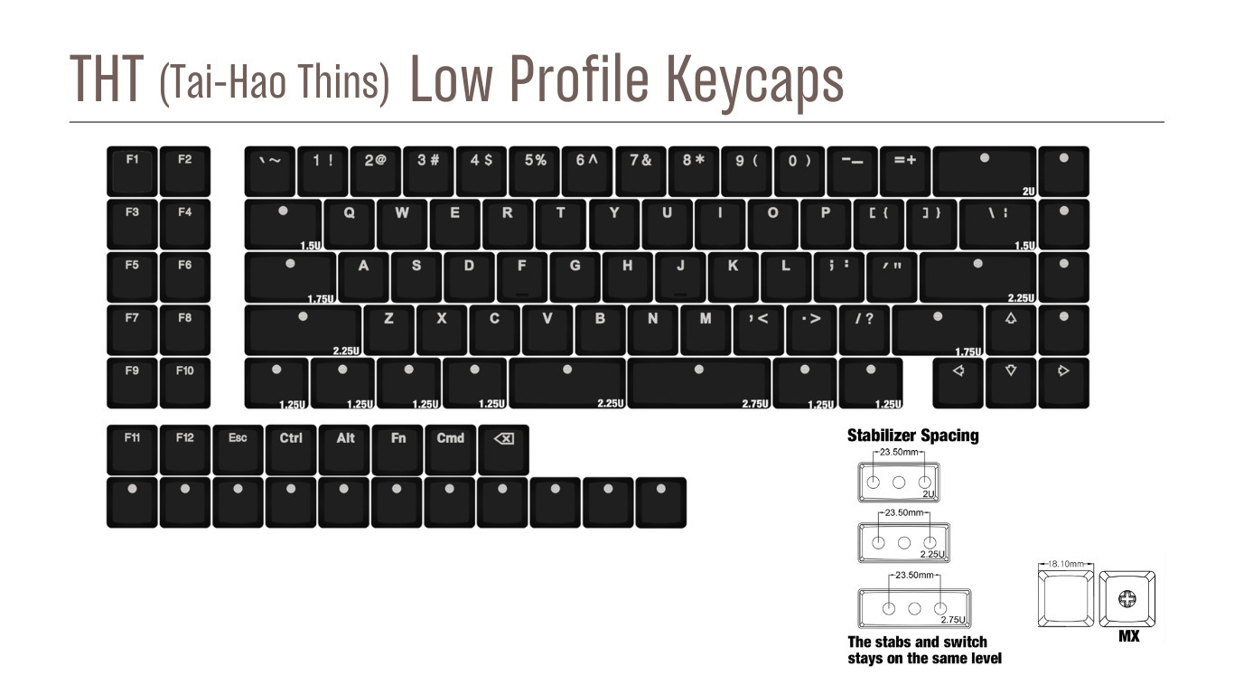 The Tai-Hao Thins Low Profile Keycaps