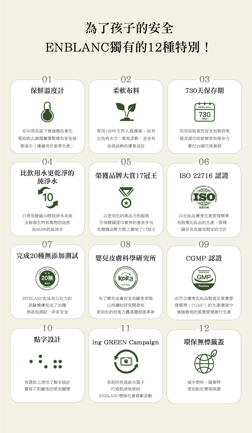 為了孩子的安全ENBLNC獨有的12種特別!0102保鮮溫度計柔軟布料在30度高溫下通過顏色變化幫助防止細菌黴菌繁殖和安全保管溼巾(僅適用於夏季生產)0403730天保存期EXPIRY DATE730das使用100%天然人造纖維、具有出色吸水力、質地柔軟,並含有高級純棉的優質成份05採用高阻氧性安全包裝技術提高溼巾的新鮮度和保存力實行24個月保質期06比飲用水更乾淨的純淨水榮獲品牌大賞17冠王ISO 22716 認證10只使用通過10階段淨水系統去除微生物和異物的純度為99.9%的純淨水以差別化的產品力和服務引領韓國溼巾業界的善良步伐在韓國品牌大獎上實現了17冠王0708完成20種無添加測試嬰兒皮膚科學研究所 20無無添加 koitaSKIN CAREA  yforStandardISO22716以化妝品優秀生產管理標準為指導化妝品的生產、管理、儲存及流通而制定的方針09CGMP 認證 ManufactureGMPPracticesENBLANC在具有公信力的試驗機構完成了20種無添加測試,非常安全為了嬰兒皮膚安全和顧客幸福以持續的研究開發和差別化的技術力基礎創造革新1011在符合優秀化妝品製造及質量管理標準(CGMP)的生產環境中通過徹底的質量管理進行生產12點字設計ing GREEN Campaign環保無標籤蓋有蓋款上使用了點字設計實現了對顧客的愛和關懷首創回收濕紙巾蓋子減少塑料、廢棄物打造乾淨地球的更加貼近環境保護ENBLANC環保社會貢獻活動