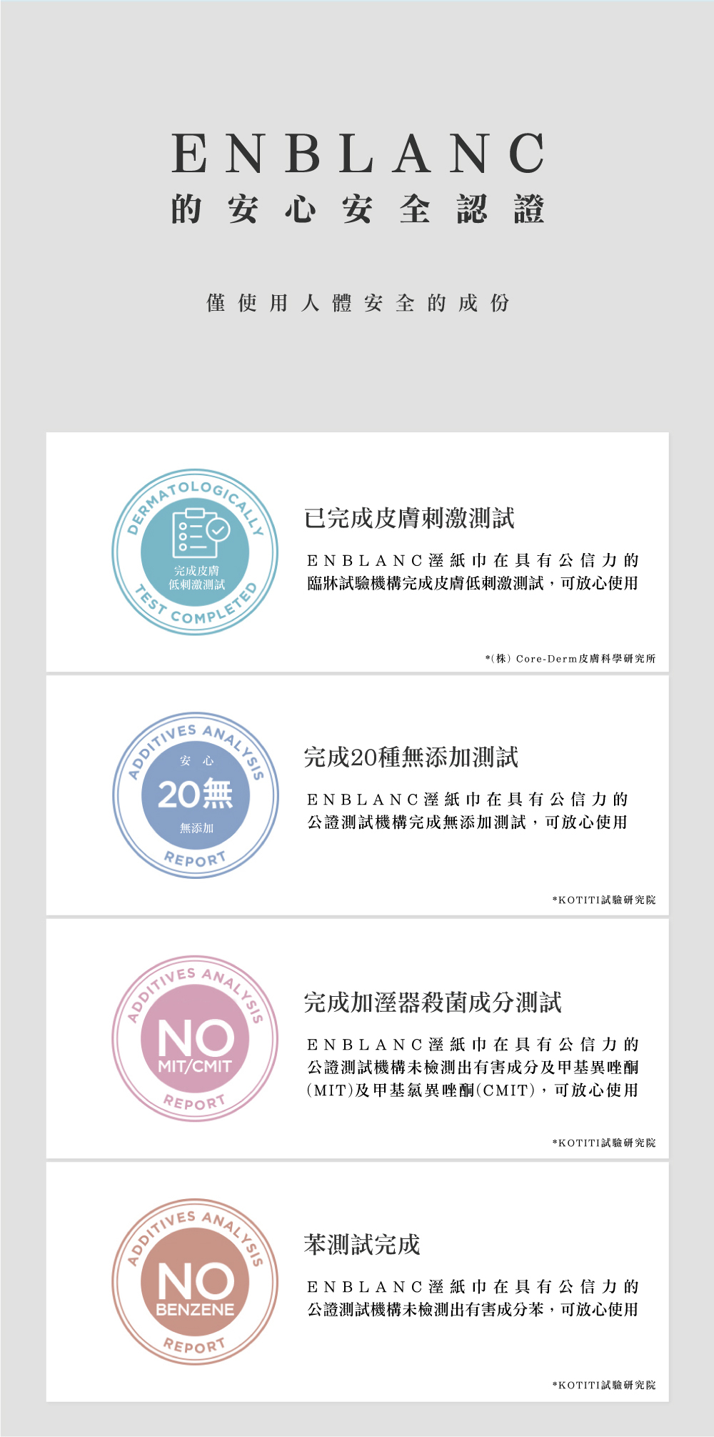 DERMATENBLANC的安心安全認證僅使用人體安全的成份TESTADDITIVESCOMPLETED20無添加REPORT已完成皮膚刺激ENBLANC溼紙巾在具有公信力的試驗機構完成皮膚低刺激測試,可放心使用*(株)Core-Derm皮膚科學研究所完成20種無添加測試ENBLANC溼紙巾在具有公信力的公證測試機構完成無添加測試,可放心使用*KOTITI試驗研究院ADDITIVESNOMIT/CMITREPORT完成加溼器殺菌成分測試ENBLANC溼紙巾在具有公信力的公證測試機構未檢測出有害成分及甲基異酮(MIT)及甲基氯唑酮(CMIT),可放心使用*KOTITI試驗研究院ADDITIVESANALYSISNOBENZENEREPORT測試完成ENBLANC溼紙巾在具有公信力的公證測試機構未檢測出有害成分,可放心使用*KOTITI試驗研究院