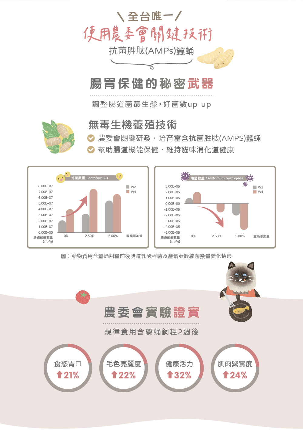 雪芙糧生肉凍乾主食餐