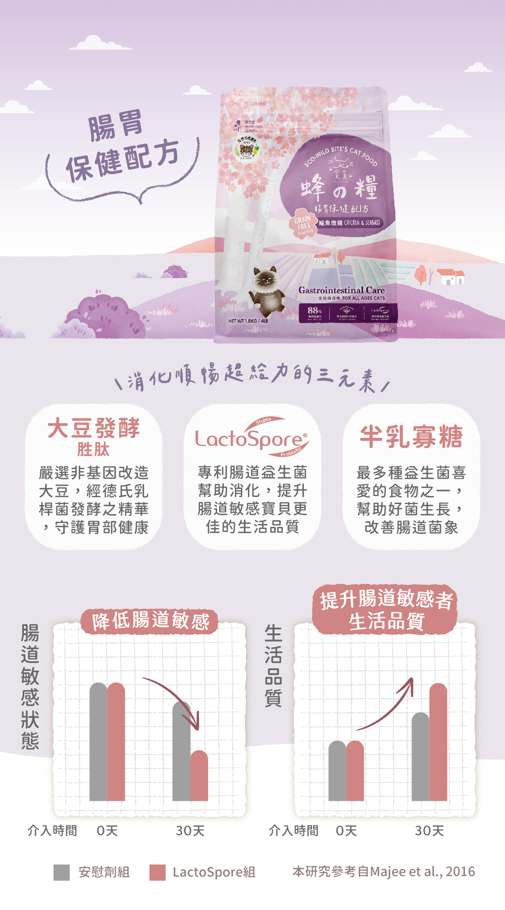 蜂之糧低敏無穀凍乾糧