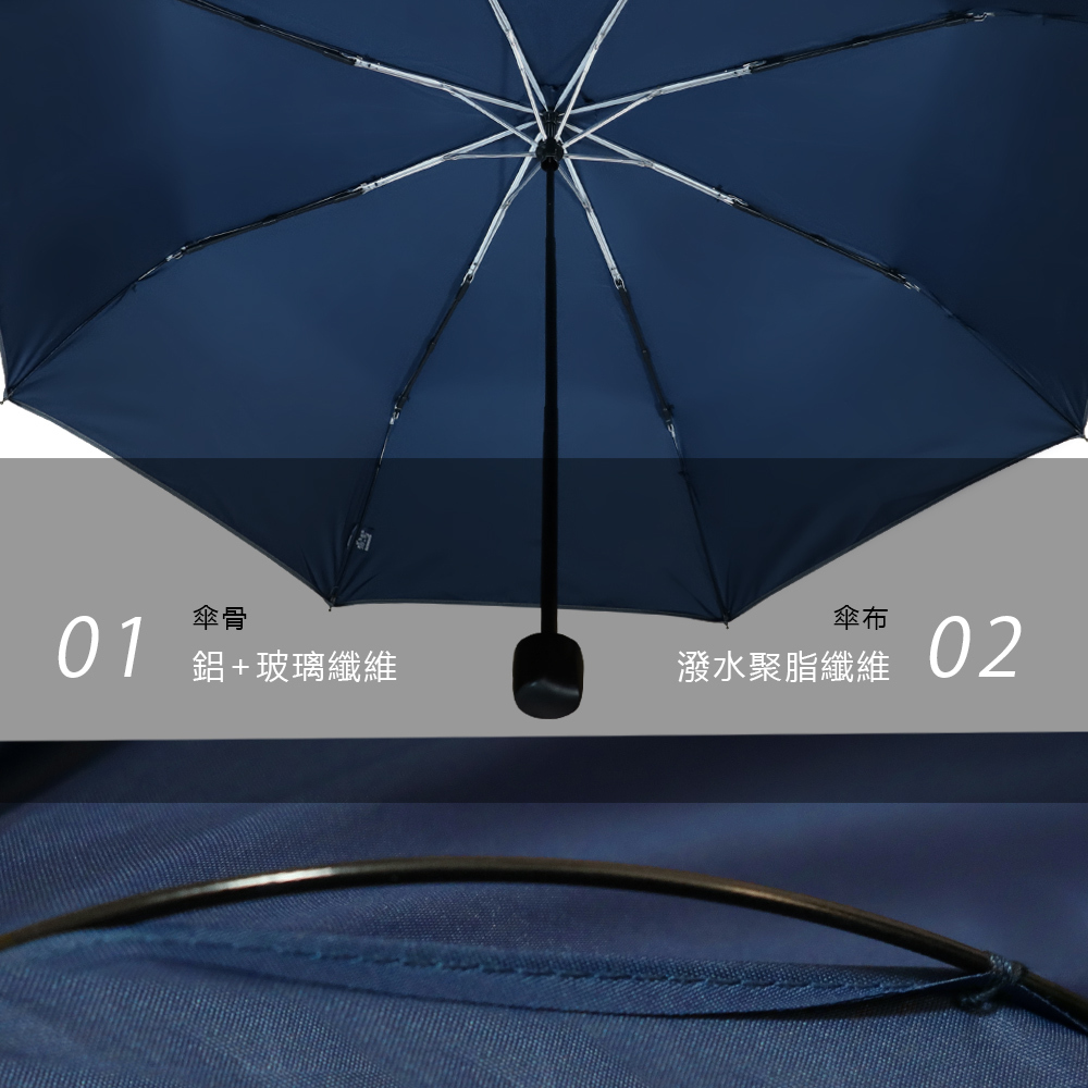 輕鋁折疊抗風素傘,採用輕量玻璃纖維傘骨,抗風效果好,不易開雨傘花