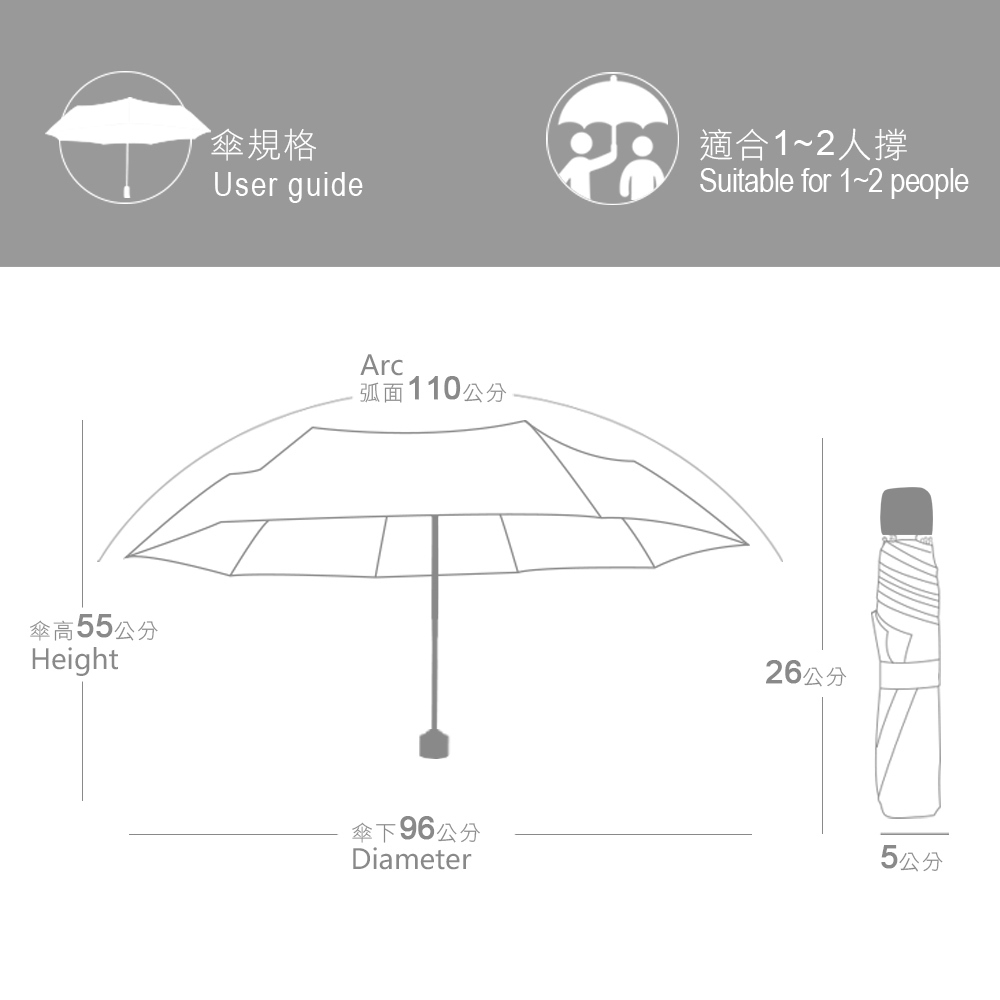 輕鋁折疊抗風素傘,傘收納26*5*5公分,傘下直徑96公分