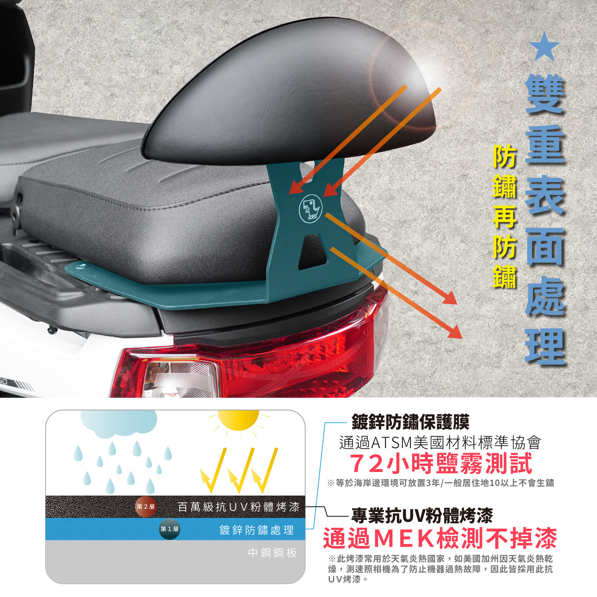 【XILLA】頂級舒適後靠背 DOLLAR 125/150 -  Webike摩托百貨
