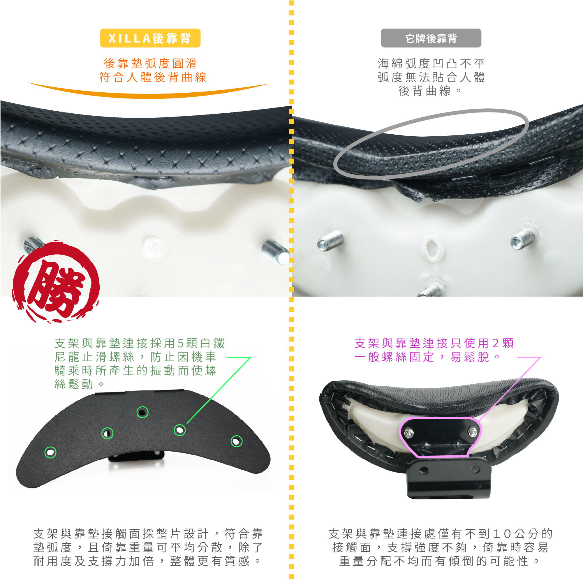 【XILLA】頂級舒適後靠背 DOLLAR 125/150 -  Webike摩托百貨