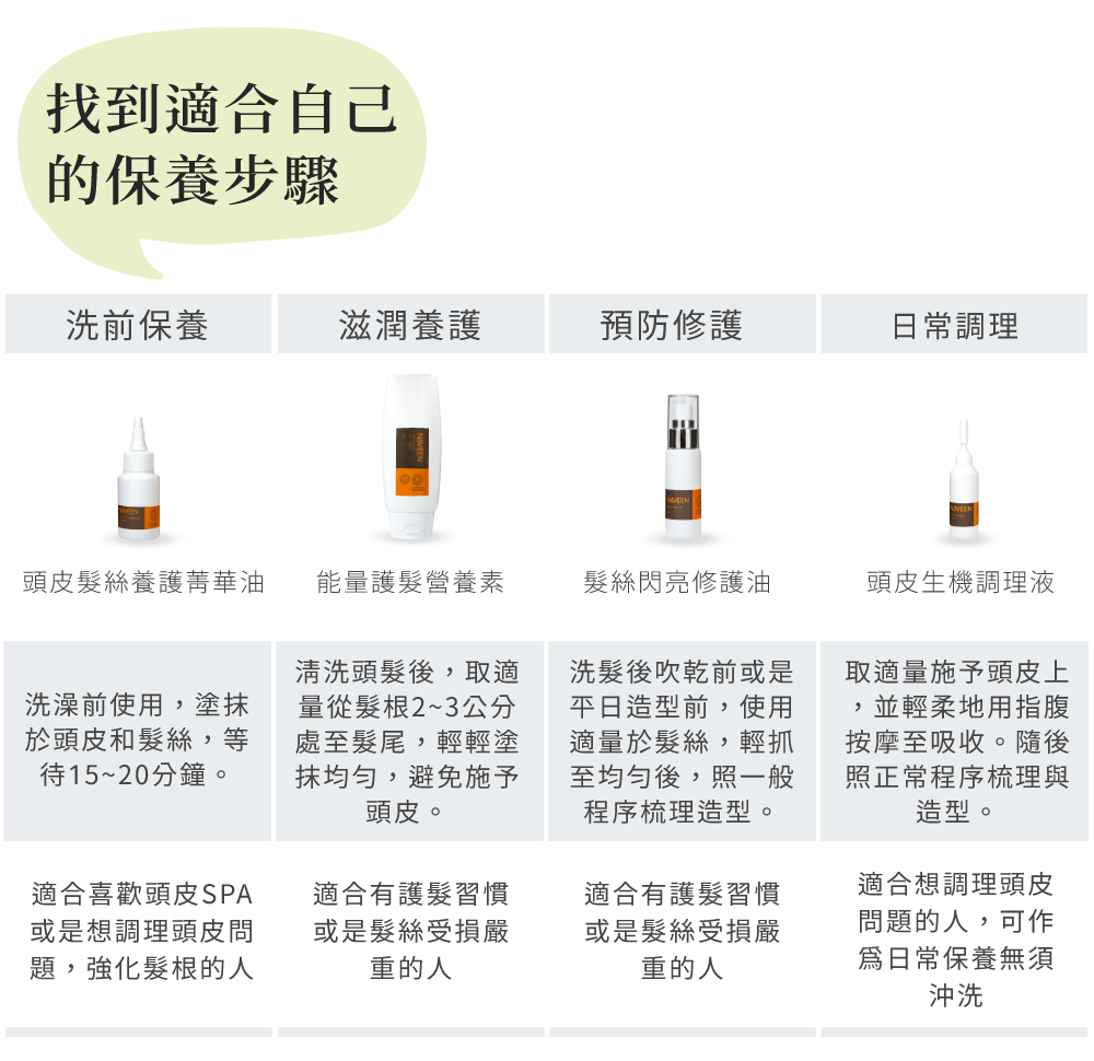 適合自己的保養步驟