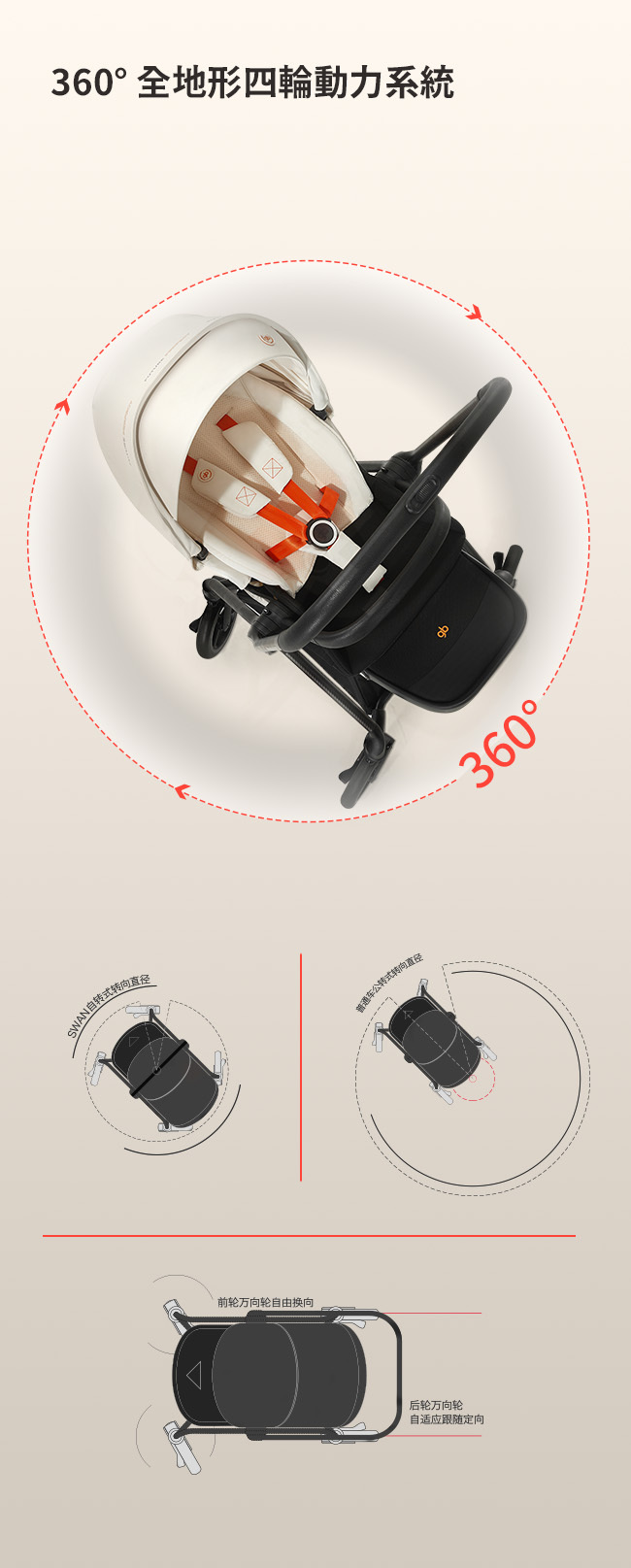 swan pro碳纖維嬰兒推車 全地形四輪動力