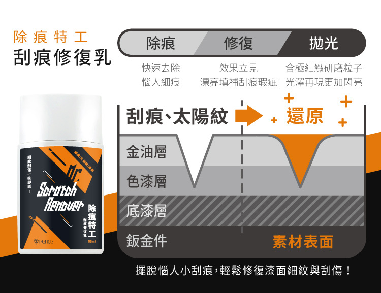 除痕特工 刮痕太陽紋還原 除痕修復拋光