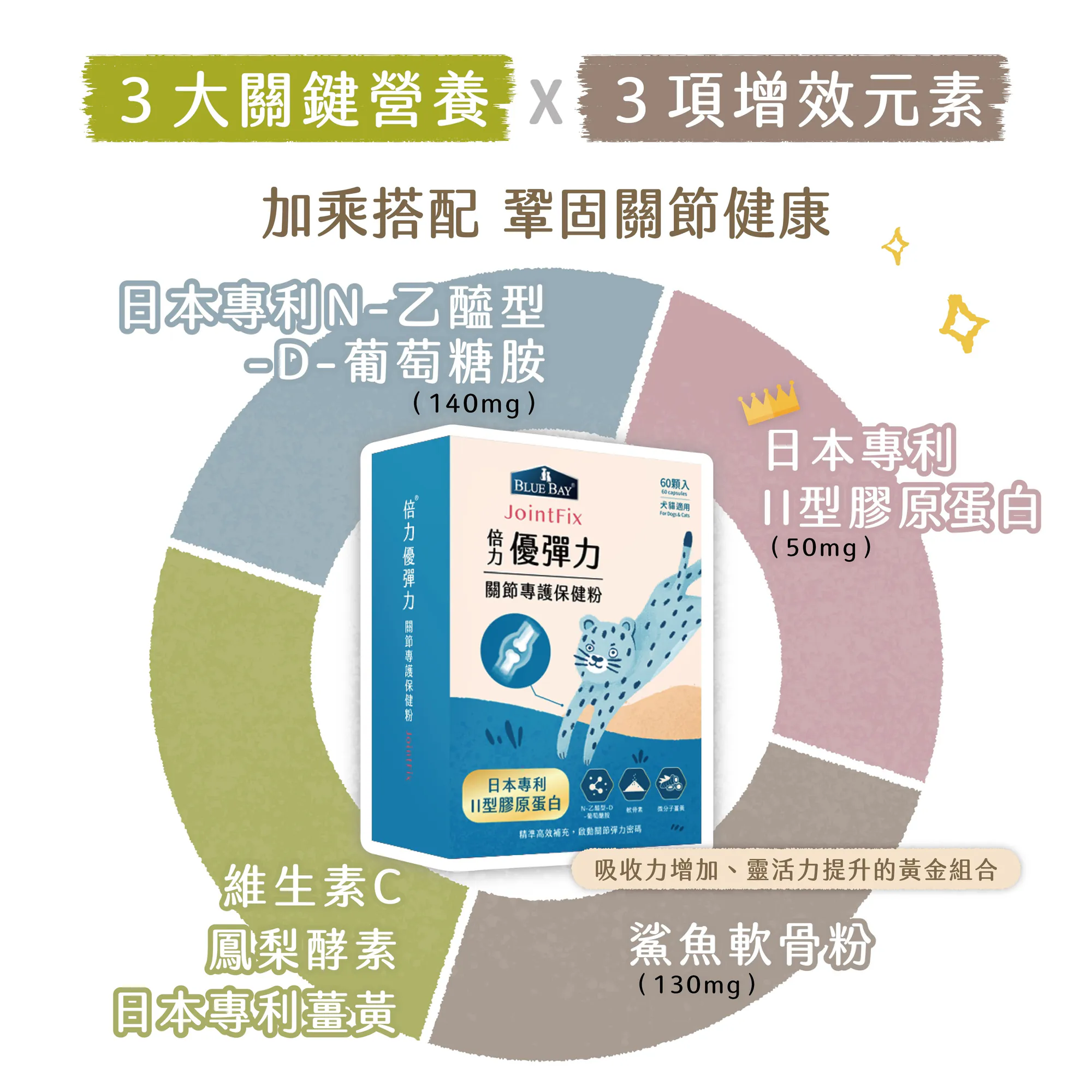 Blue Bay 倍力優彈力犬貓關節專護保健粉 30粒