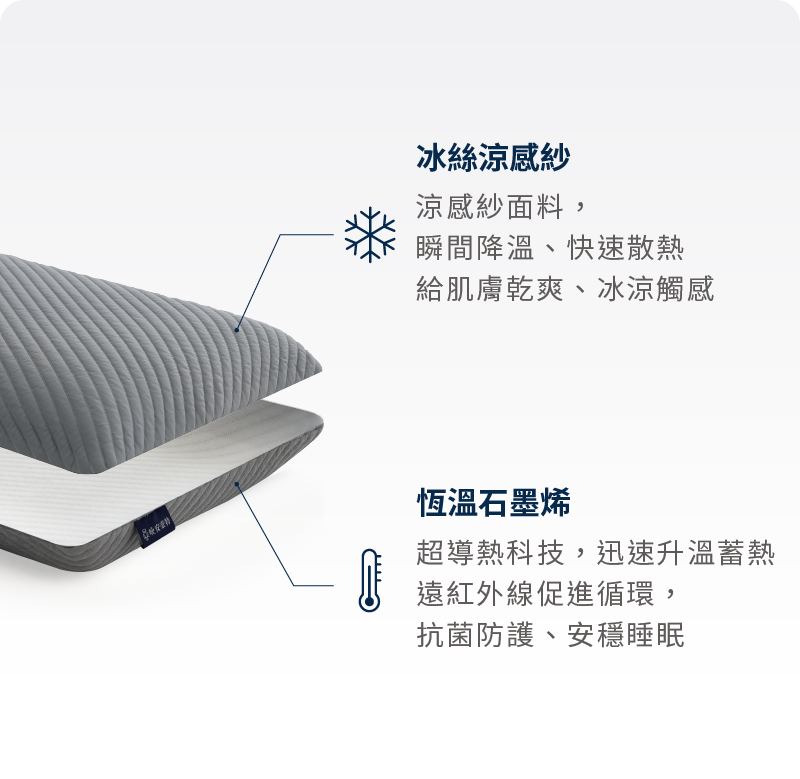 雙重鬆鬆枕 專用枕套，一面冰涼、一面恆溫。