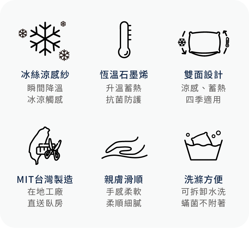 雙重鬆鬆枕 專用枕套，擁有六大設計亮點：1. 冰絲涼感紗 2. 恆溫石墨烯 3. 雙面設計 4. MIT台灣製造 5. 親膚滑順 6. 洗滌方便