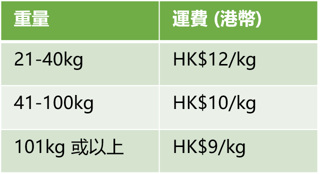 大型貨品 - 運費補拍
