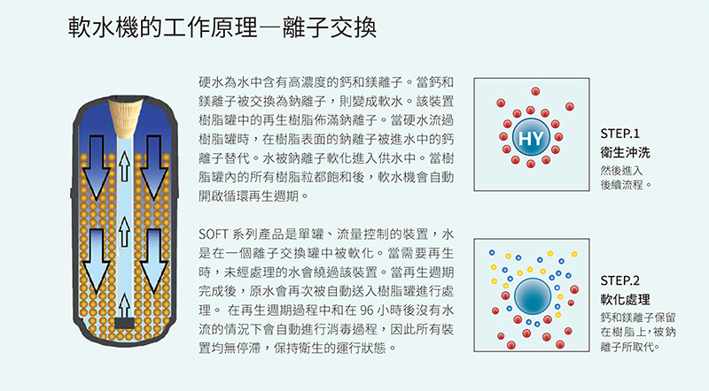 單罐式美泉軟水機 SOFT-15