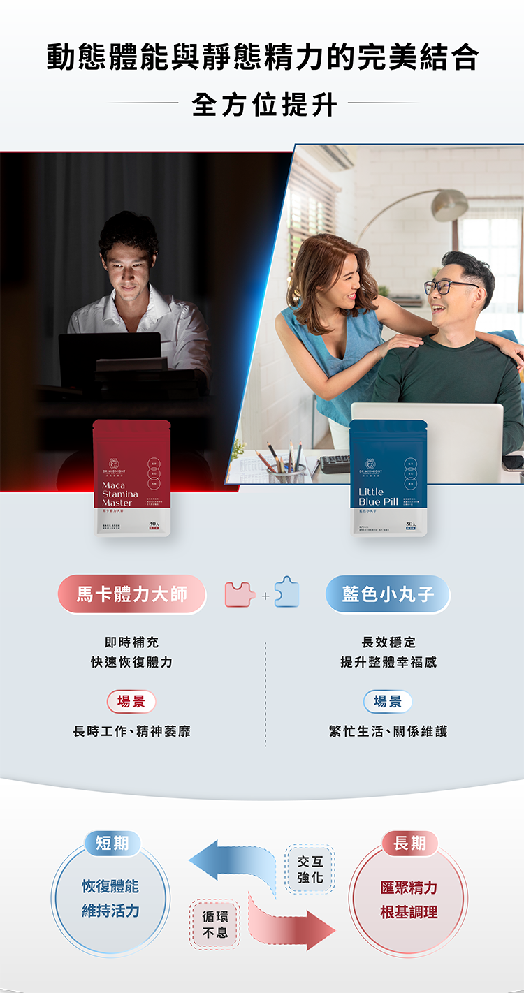 馬卡體力大師,藍色小丸子,