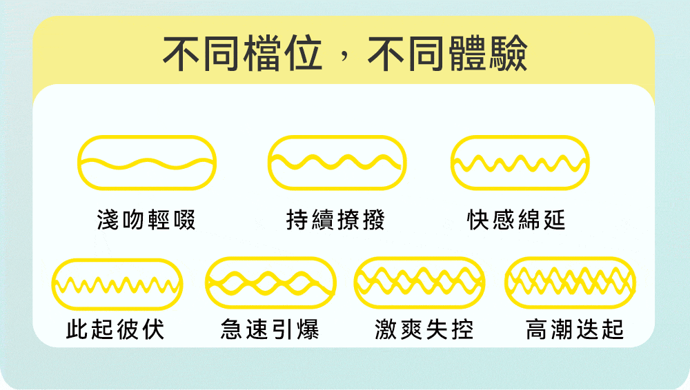 黃小吸,赫茲少女,赫茲少女 HERZGIRL,赫茲少女 瞬吸環,情趣用品,情趣玩具,震動跳蛋,高潮跳蛋,陰蒂跳蛋,陰蒂按摩器,震動按摩器