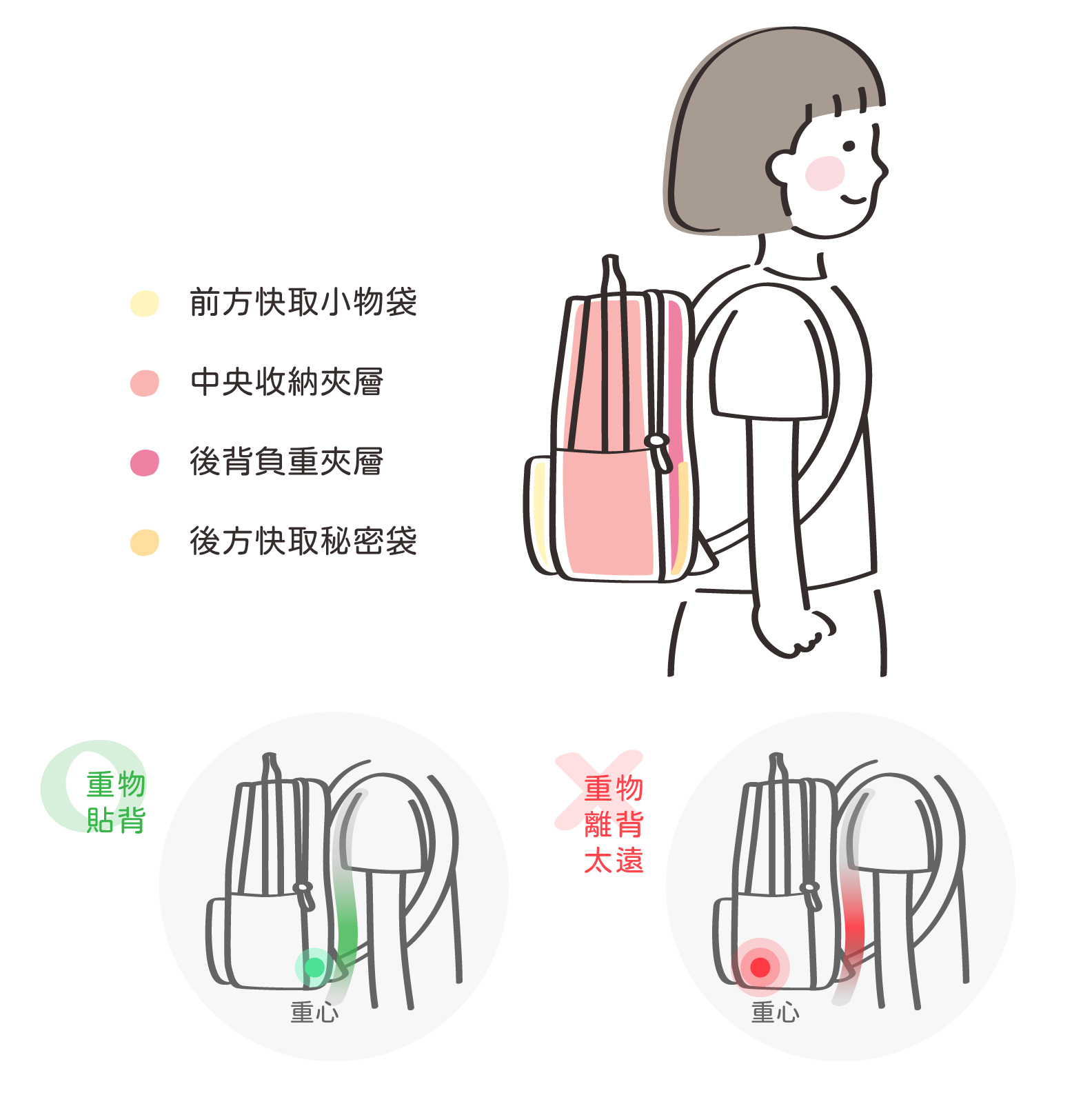 好好背後背包收納建議