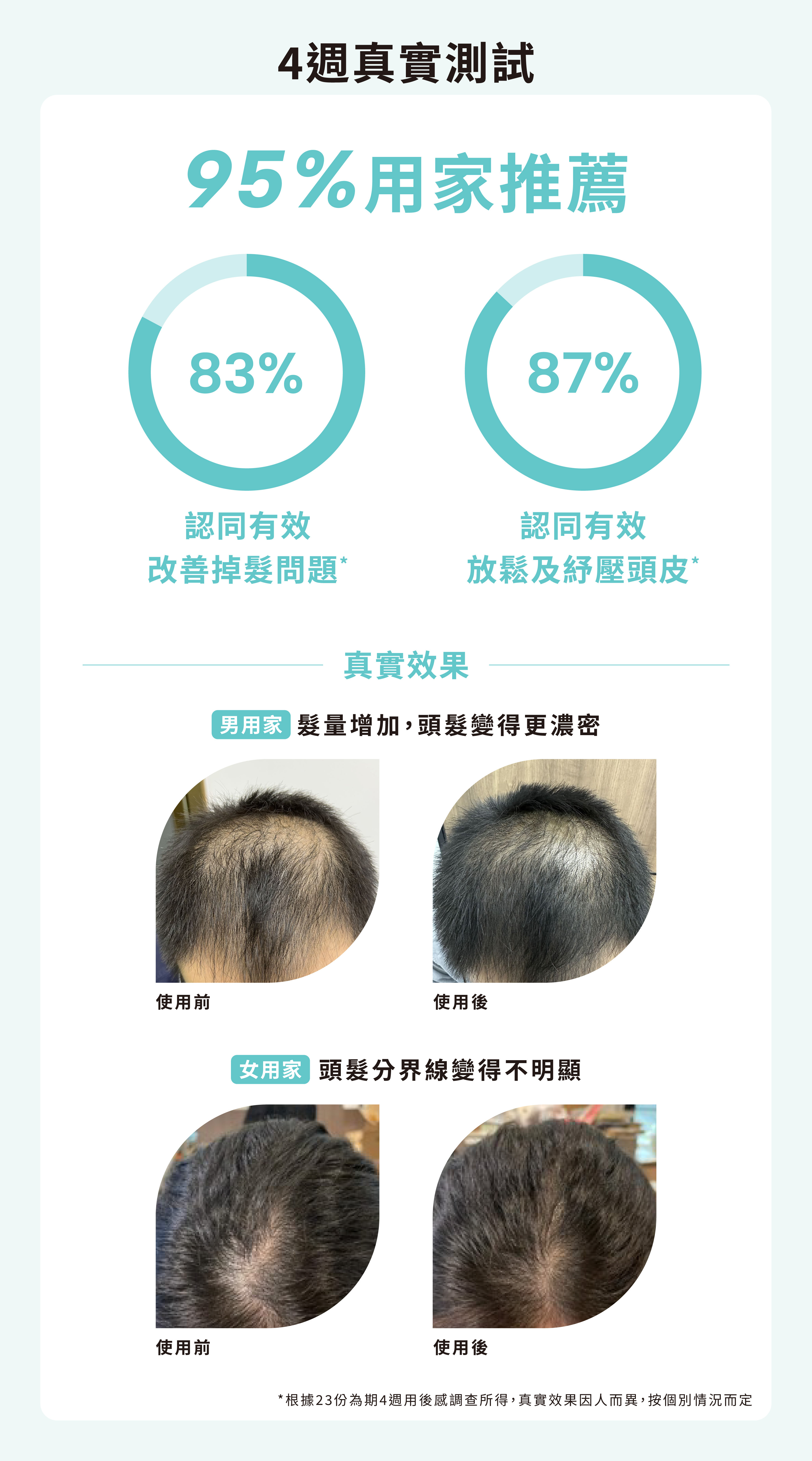 健髮梳 有用嗎