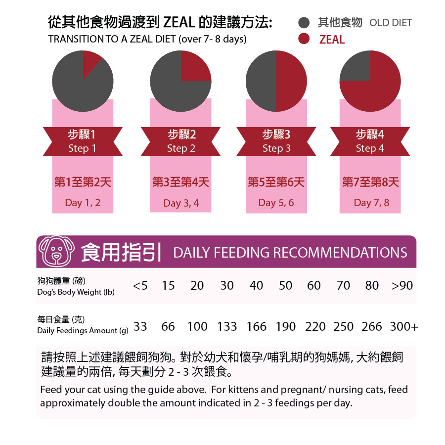 ZEAL-風乾雞肉&王帝三文魚狗狗配方(960g)