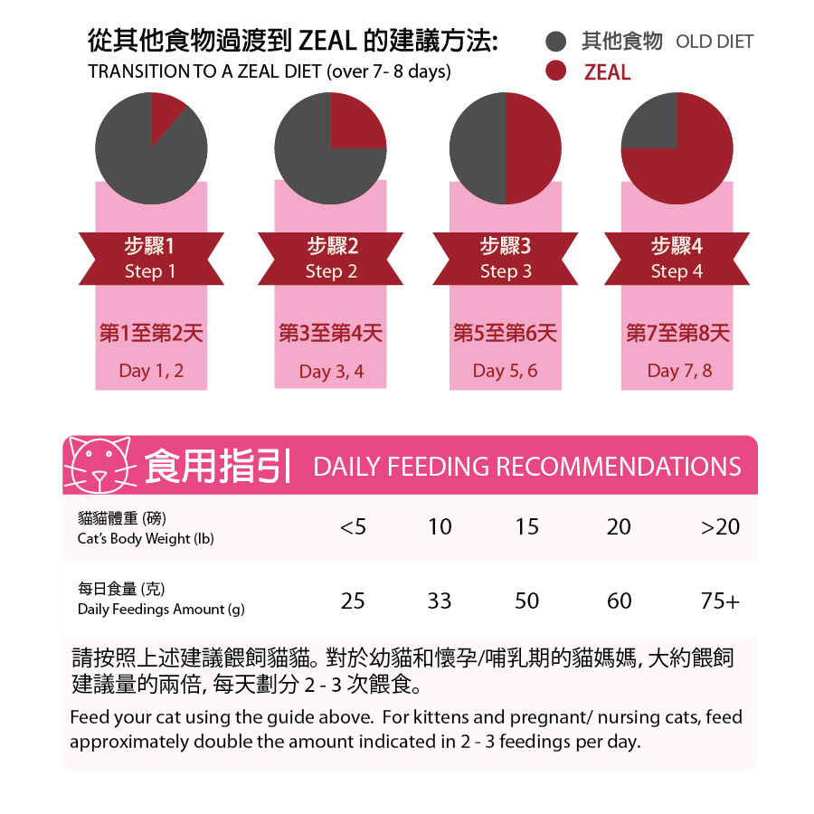 ZEAL -風乾雞肉&王帝三文魚貓貓配方(960g)