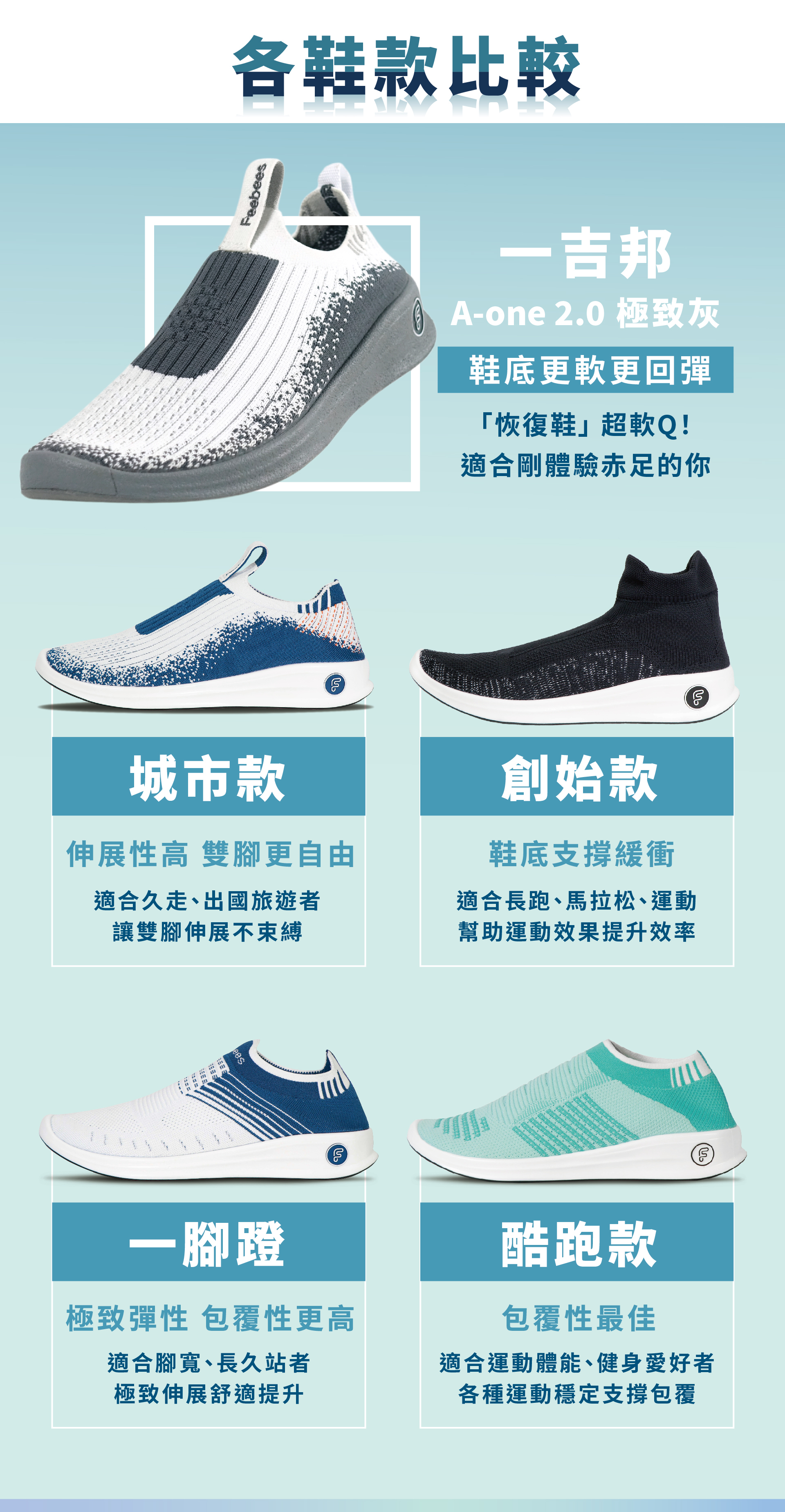 Feebees 一吉邦 vs Feebees 所有赤足鞋款