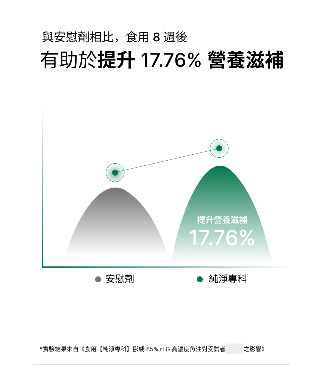 VITABOX 科學實驗證實