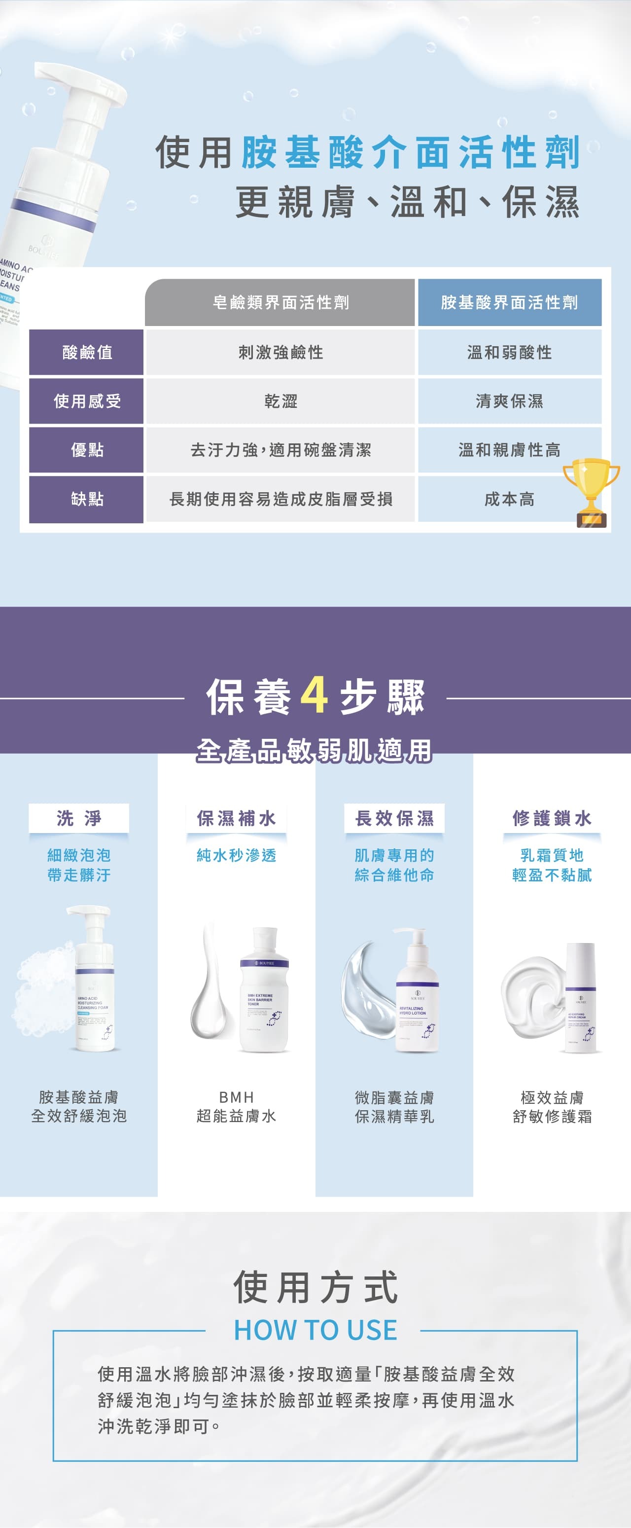 使用胺基酸界面活性劑更親膚、溫和、保濕。