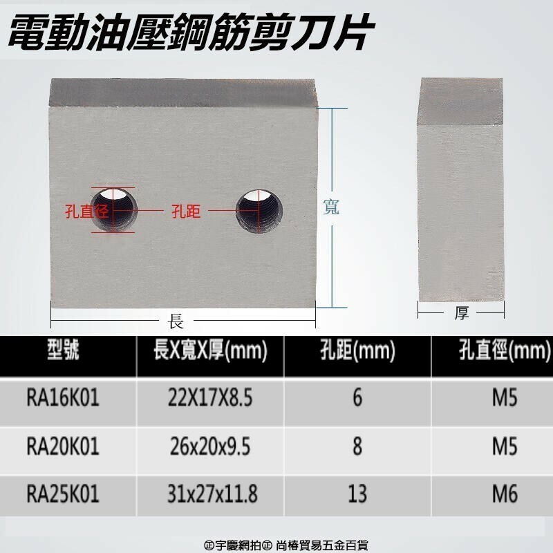 附發票｜電動油壓鋼筋剪刀片｜ RA16、RA20、RA25 電動鋼筋剪 手提式液壓切斷 剪斷鋼筋機