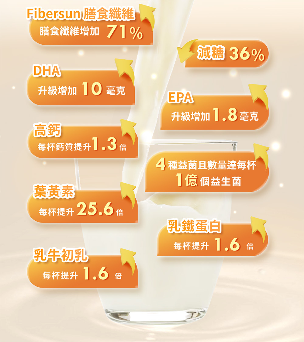 全家高鈣全能營養素