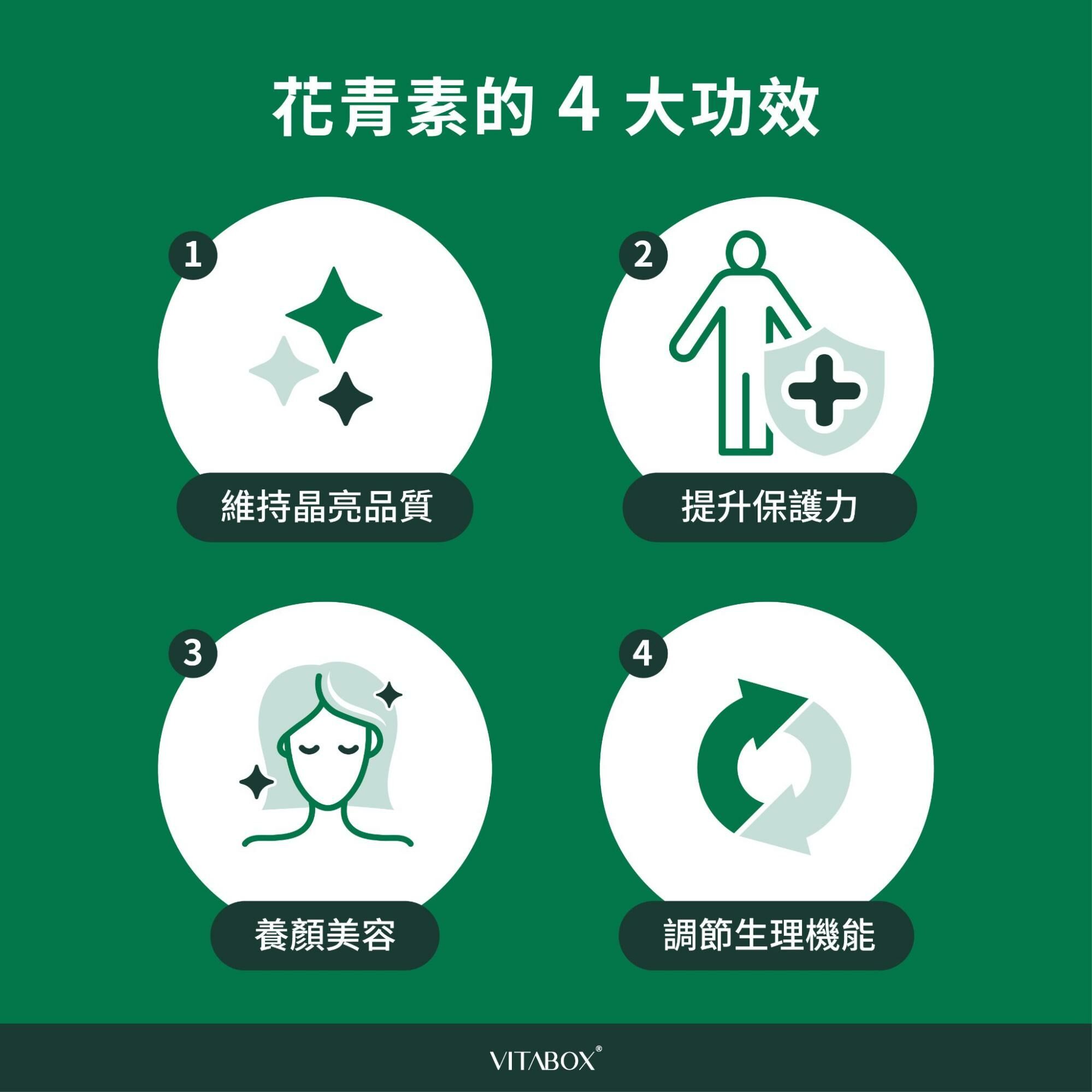4大花青素功效:晶亮保健、養顏美容、調節生理機能、幫助循環順暢