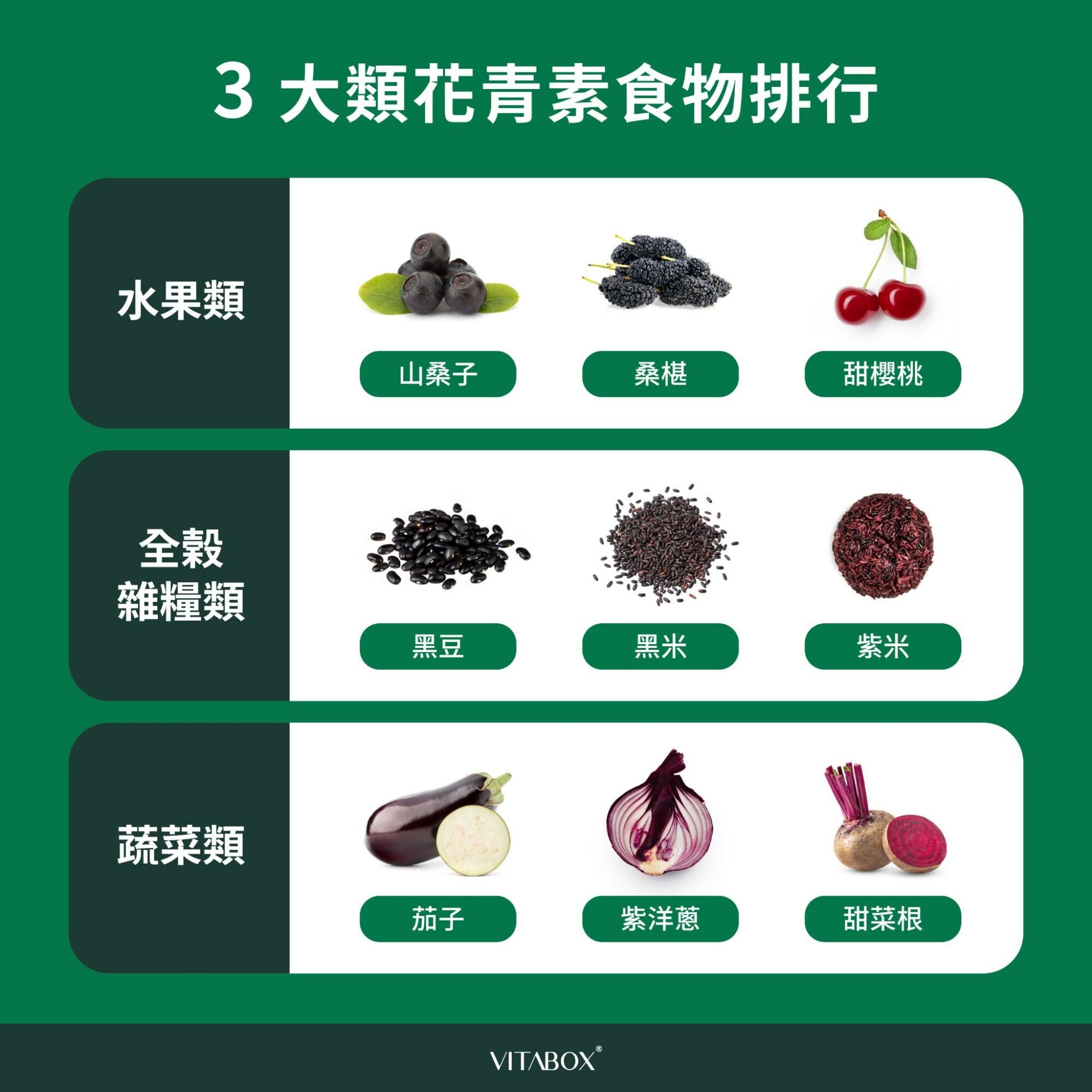 3大類花青素食物推薦