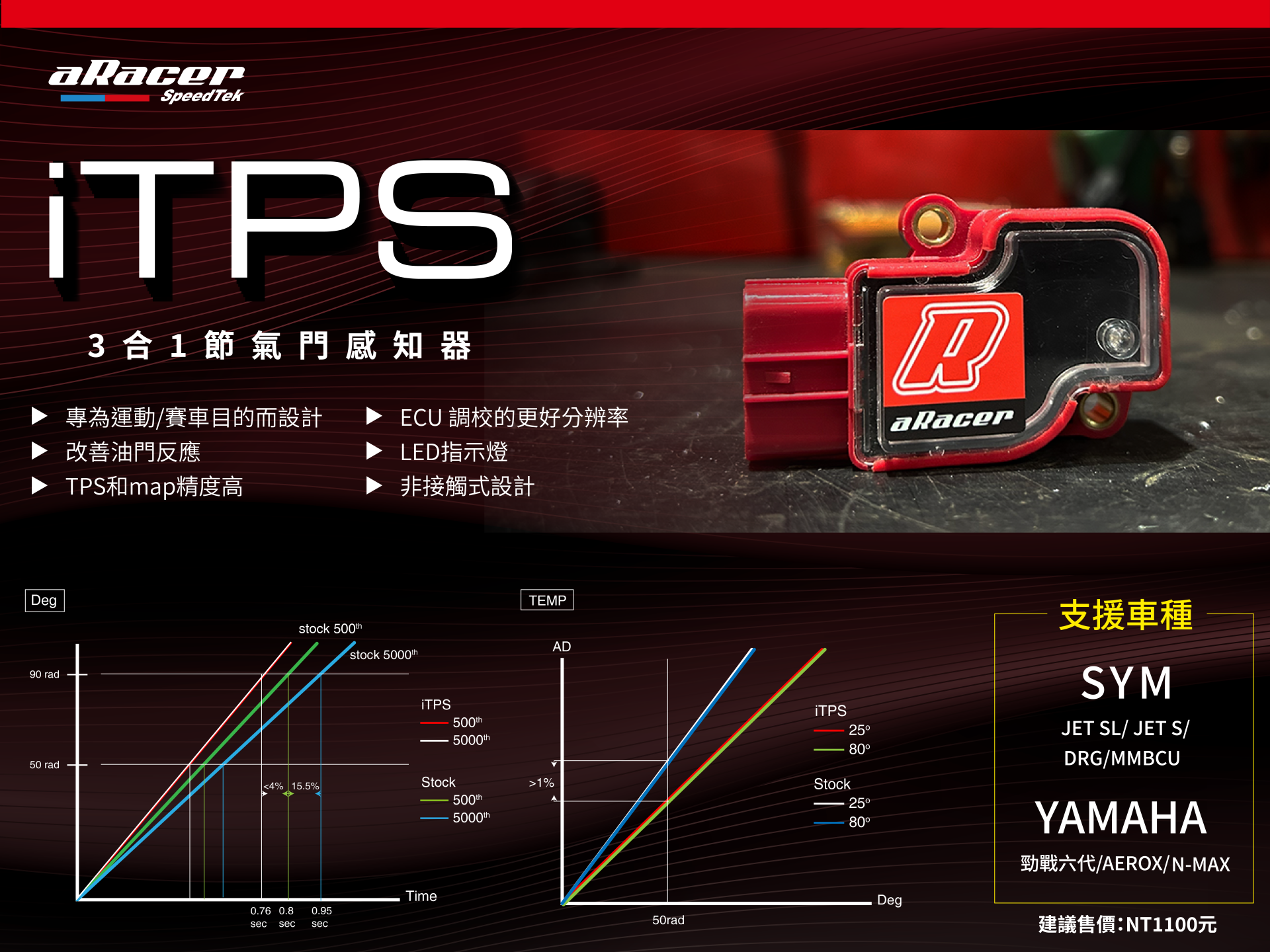 ARACER 艾銳斯 ITPS 三合一節氣門感知器