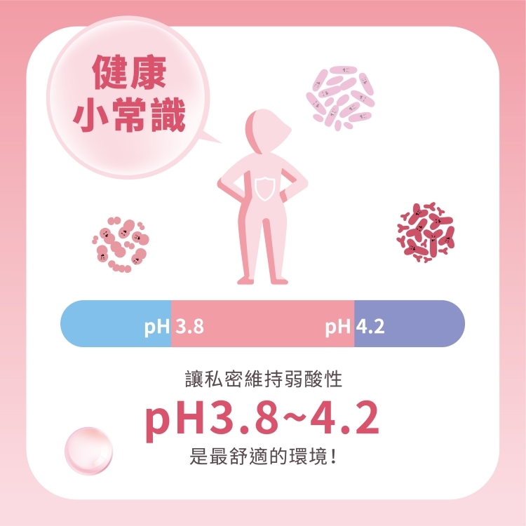 私密維持弱酸性PH3.8-4.2是最舒適的環境