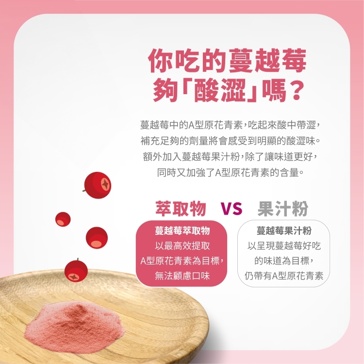 A型前花青素是酸中帶澀純煉添加果汁粉讓口感更佳