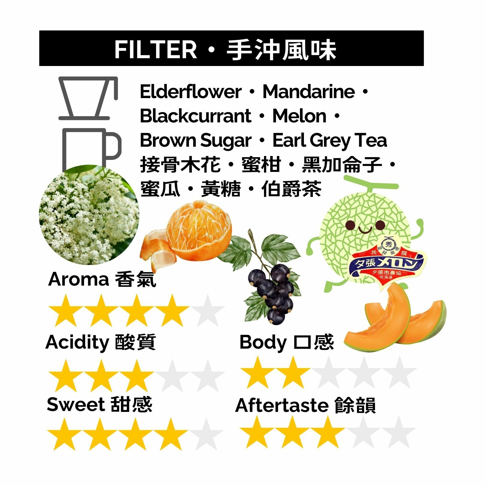 GBS007 巴拿馬 Cacao莊園 瑰夏 水洗 限量