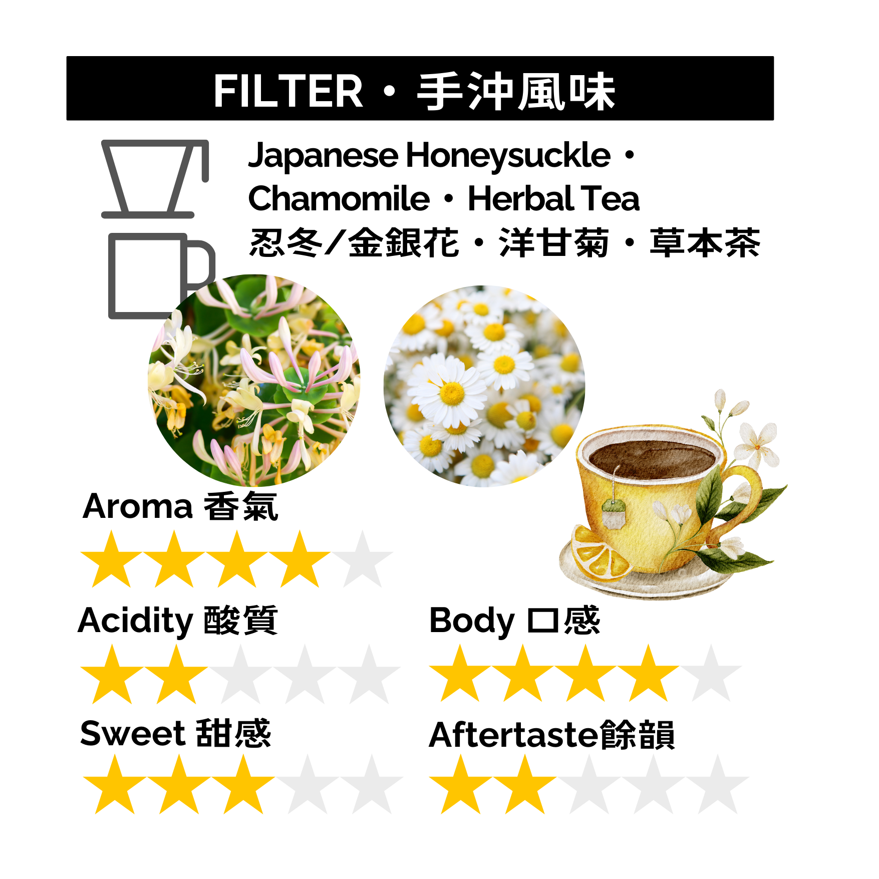 GBP017 危地馬拉 安地瓜 La Azotea莊園 SHB 水洗