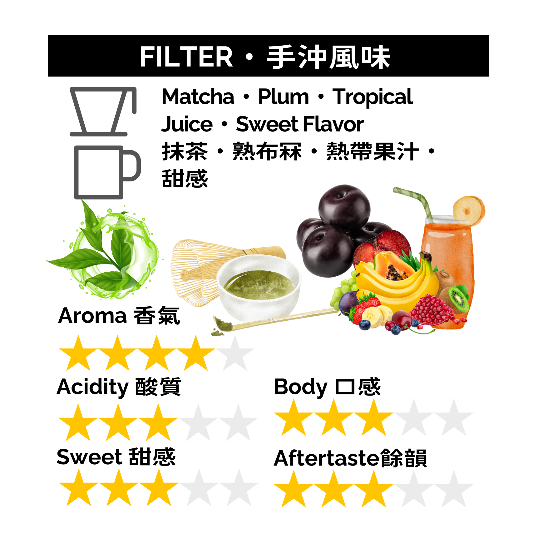 GBS009 哥倫比亞 天堂莊園 抹茶 雙重厭氧發酵