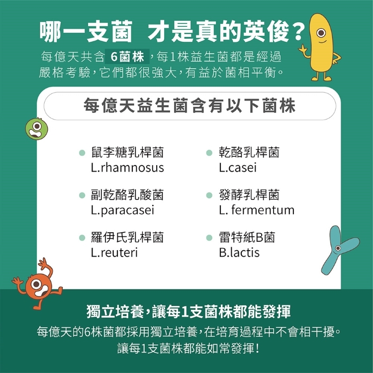 每億天益生菌共有6菌株獨立培養每支菌株都能發揮